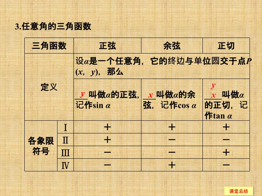 高考数学一轮复习 41 任意角 弧度制及任意角的三角函数课件 新人教A_第4页