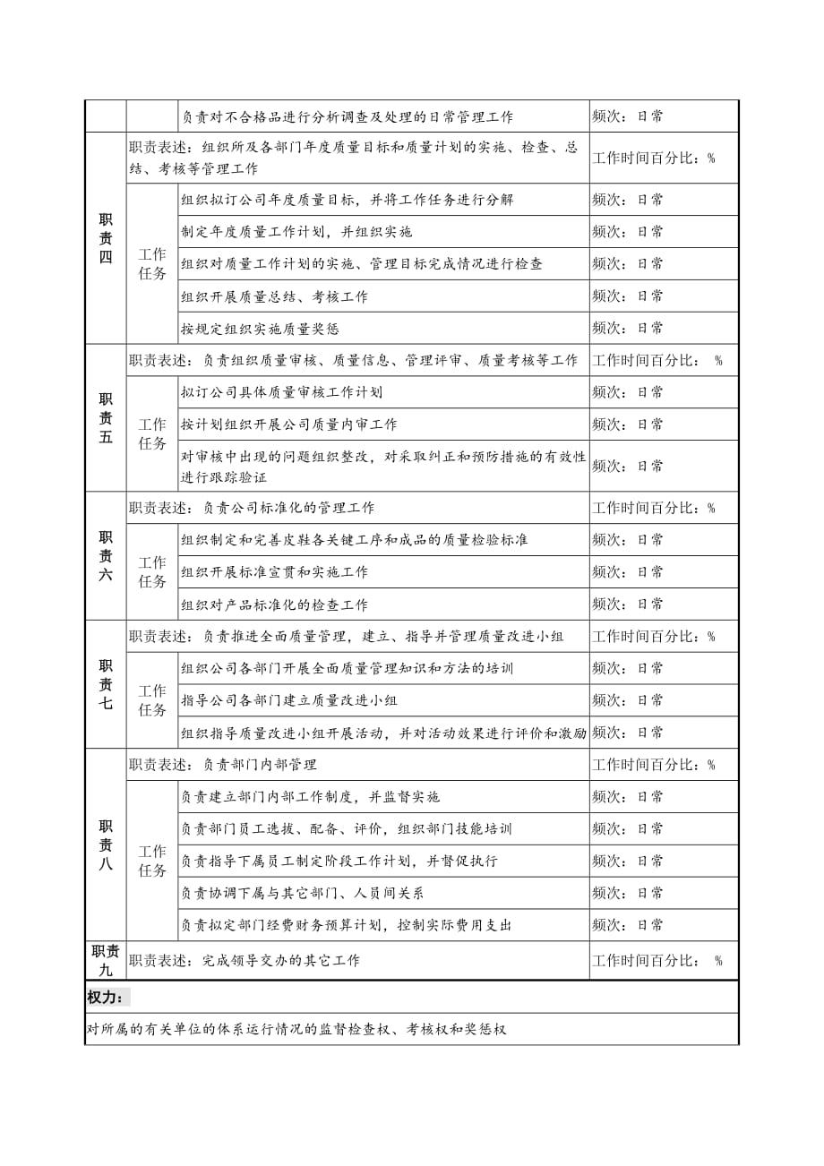 《精编》质量管理部经理岗位职责_第2页