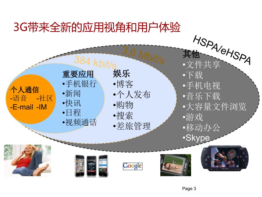 《精编》华为3G网络维护服务研究_第3页