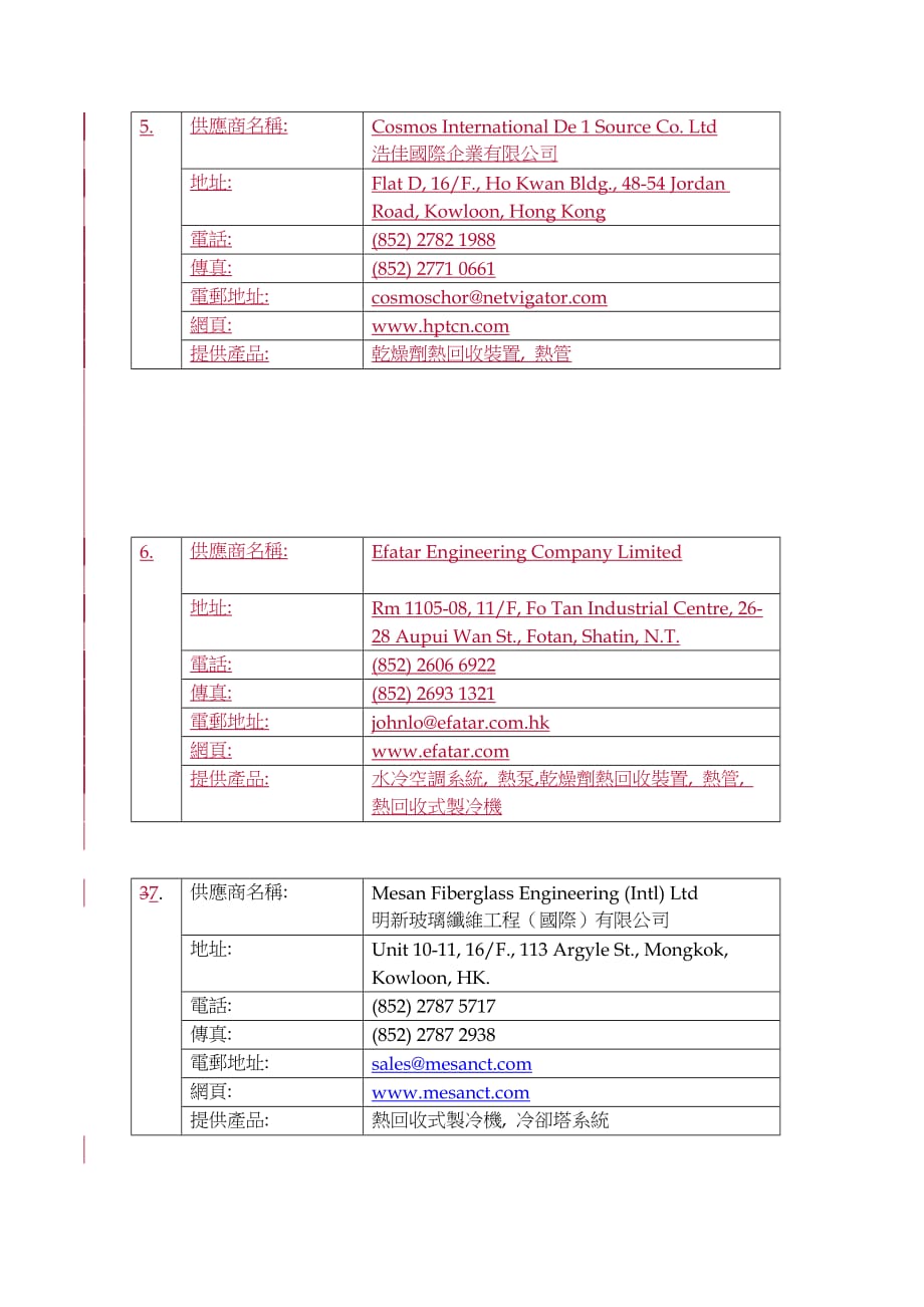 《精编》节能设备供货商调查摘要_第3页