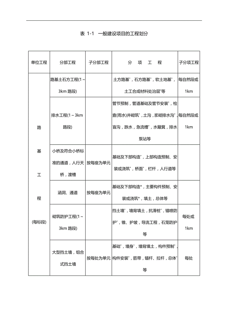 2020（建筑工程管理）湖南省岳阳市临湘至湖滨公路一期工程内业资料归档范本_第3页