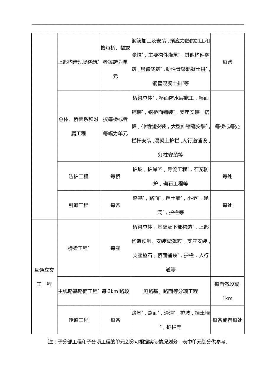 2020（建筑工程管理）湖南省岳阳市临湘至湖滨公路一期工程内业资料归档范本_第5页