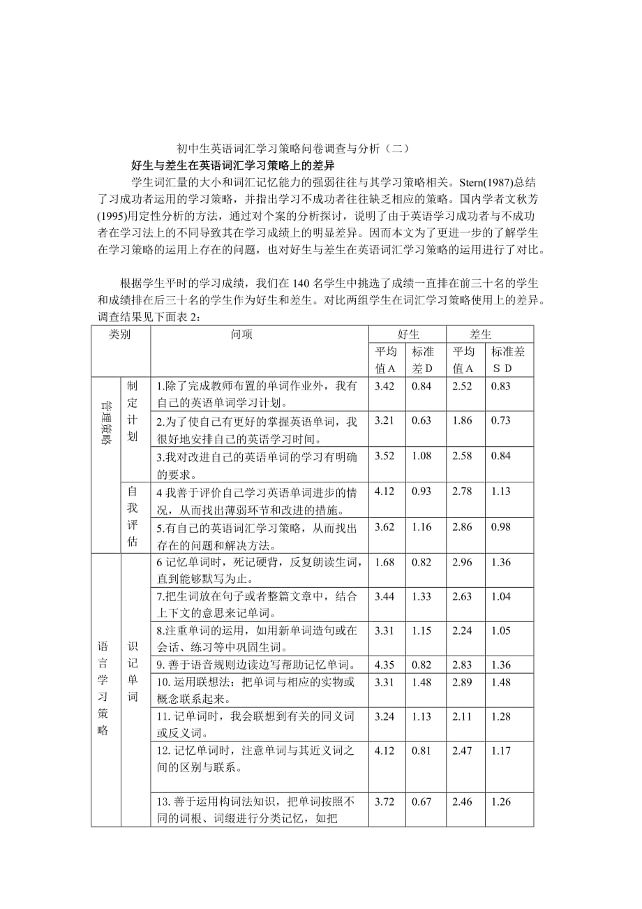 《精编》初中生英语词汇学习策略问卷调查_第1页