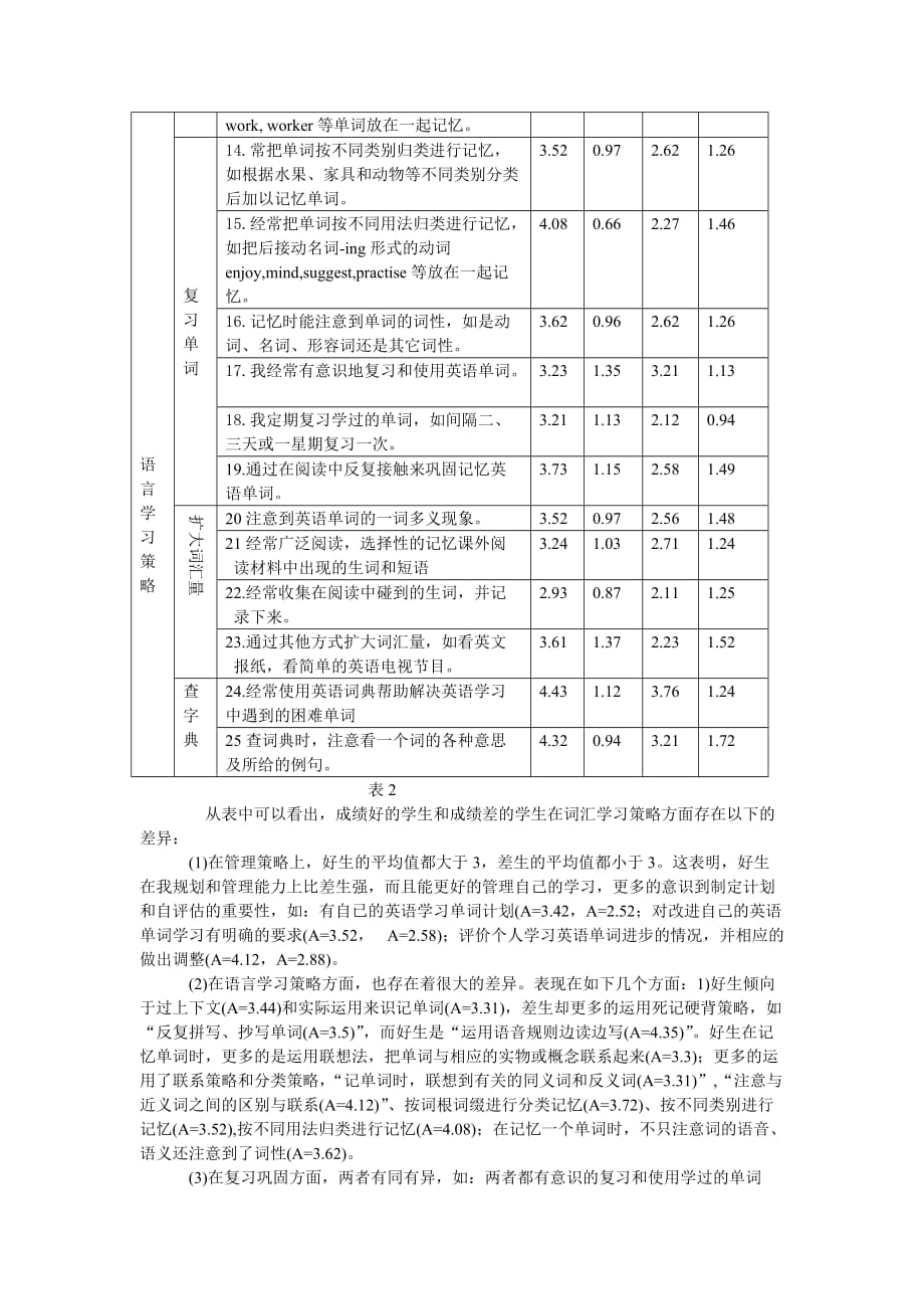 《精编》初中生英语词汇学习策略问卷调查_第2页