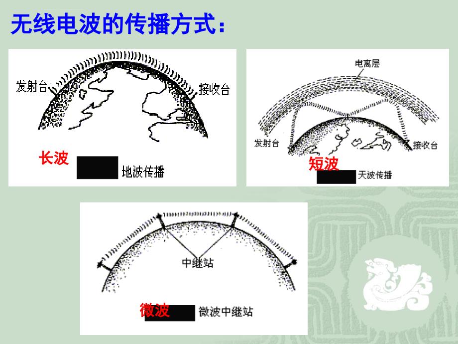 高二物理人教版选修3-4同课异构课件：14.3 电磁波发射和接收_第4页