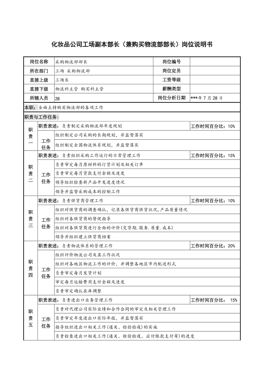 《精编》工场副本部长（兼购买物流部部长）岗位说明_第1页