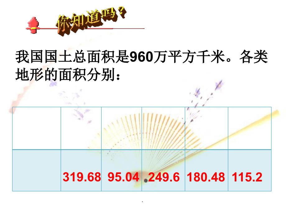 《扇形统计图》(苏教版)_第3页