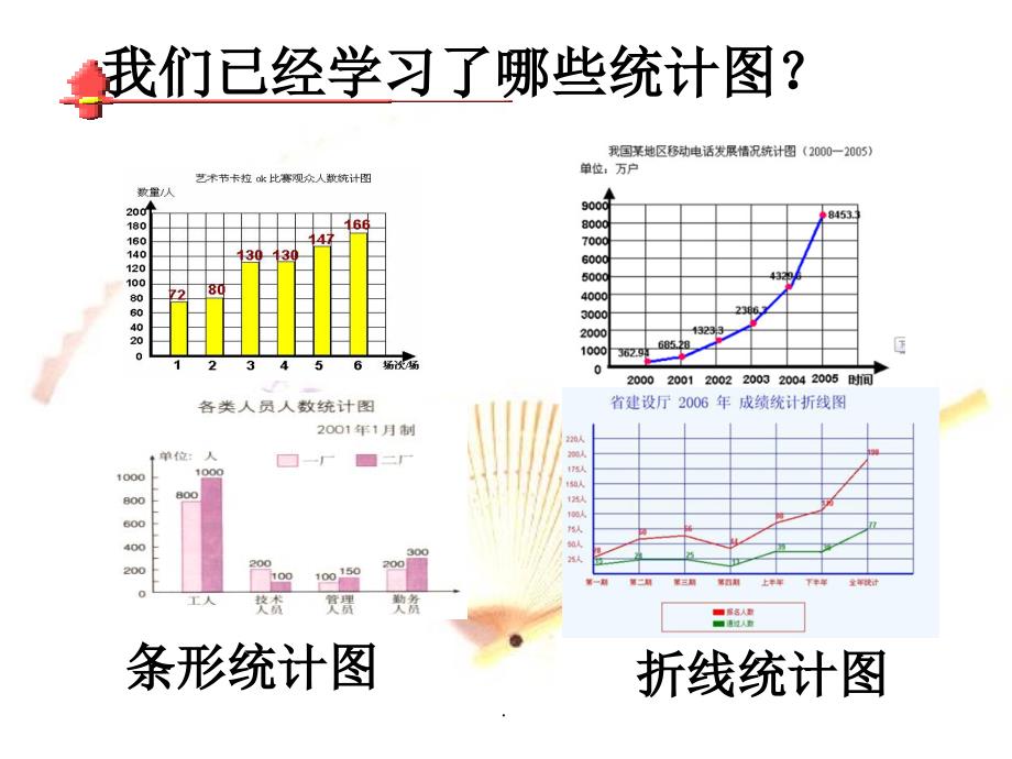 《扇形统计图》(苏教版)_第4页