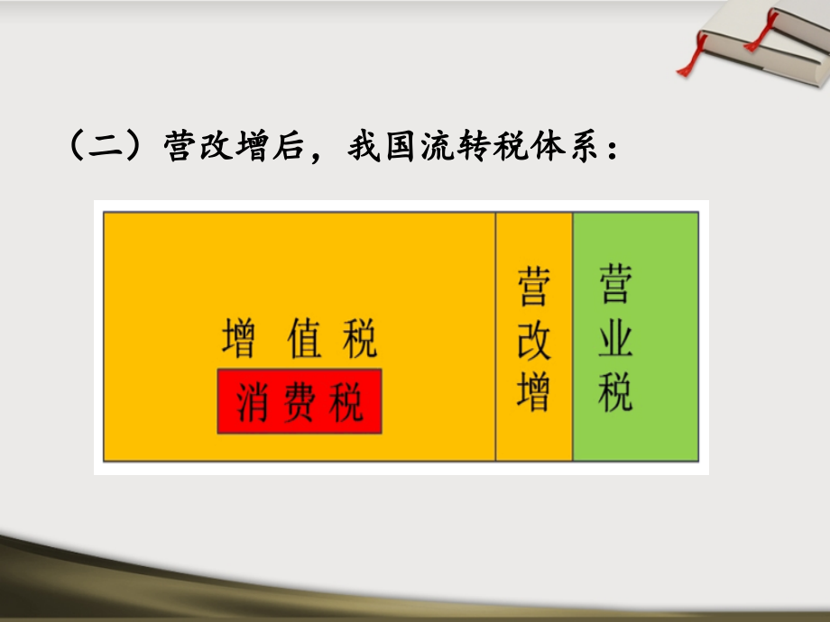 2018年营改增PPT精选课件_第4页