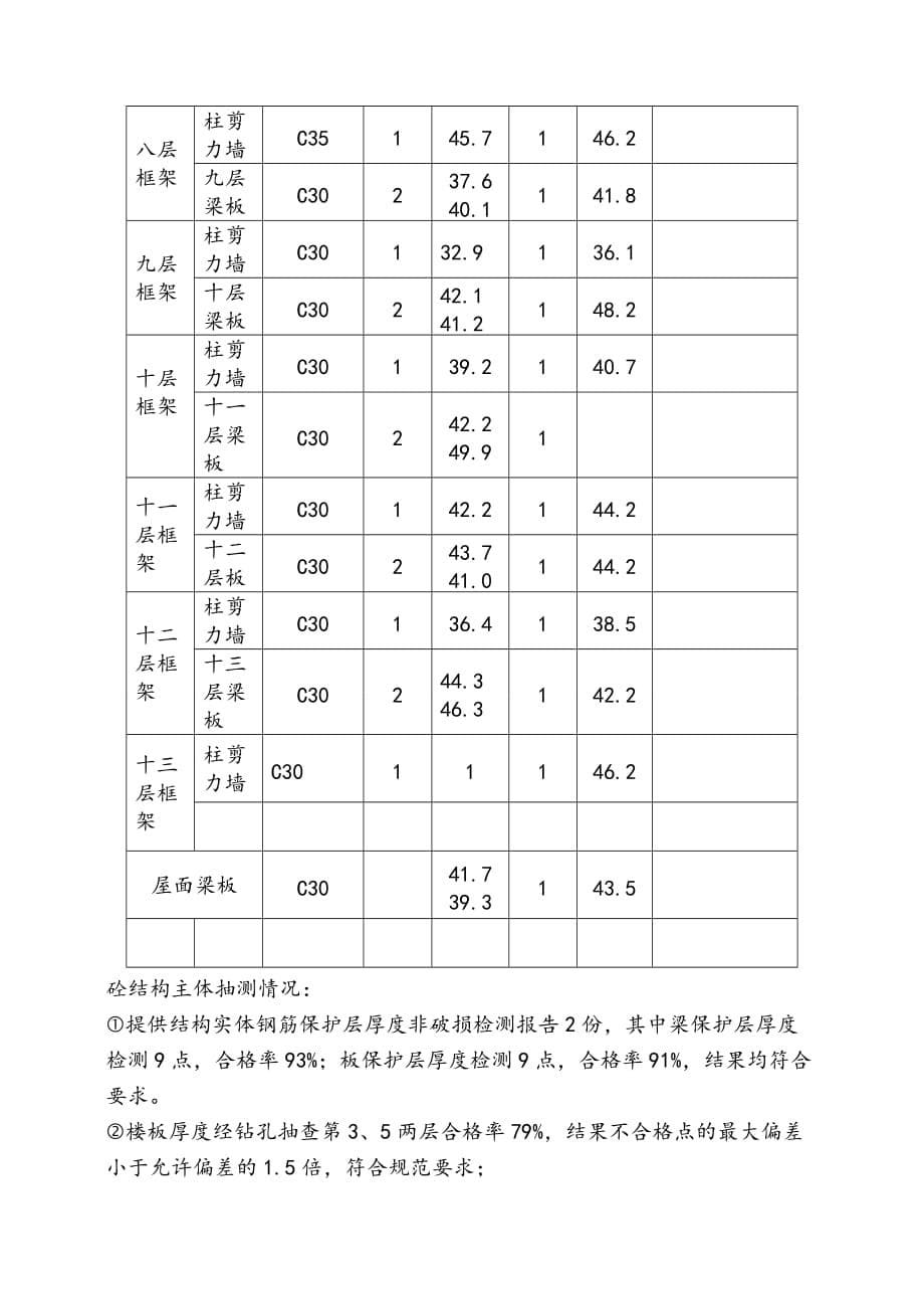 《精编》宁德市工程质量评估报告_第5页