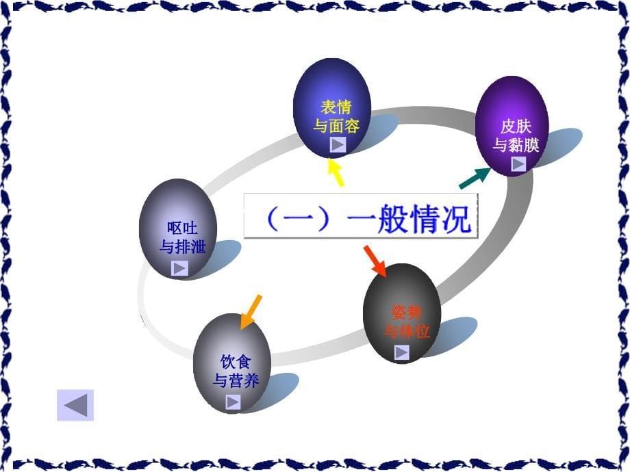 危重病人的观察及护理流程幻灯片课件_第5页