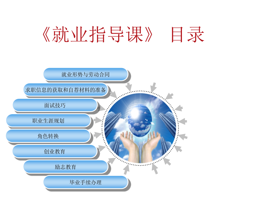 《精编》大学生就业力与劳动合同讲义_第1页