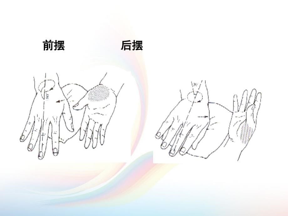 推拿-摆动类手法课件PPT_第5页