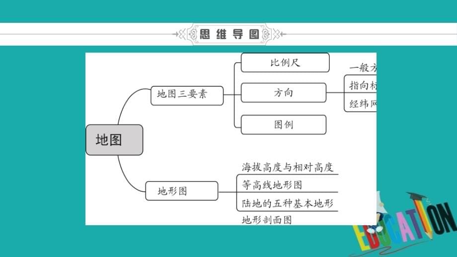 2018中考地理总复习 第1部分 考点突破 第2章 地图课件 新人教版_第5页