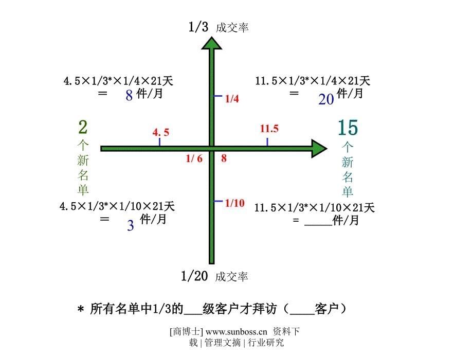 《精编》试论高阶推销的概念_第5页