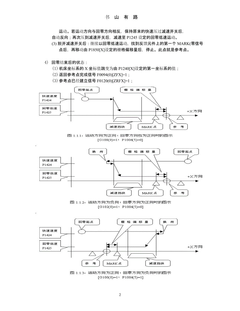 FANUC系统四种返回参考点方法（5.28）.pptx_第2页