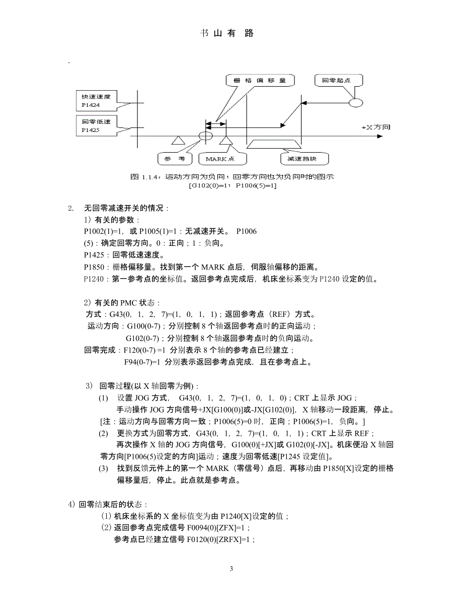 FANUC系统四种返回参考点方法（5.28）.pptx_第3页