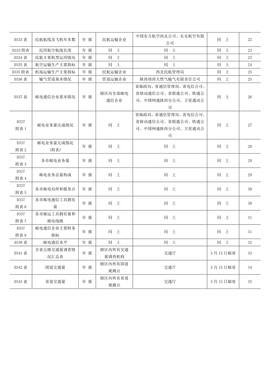 《精编》运输邮电业统计报表制度汇编_第4页