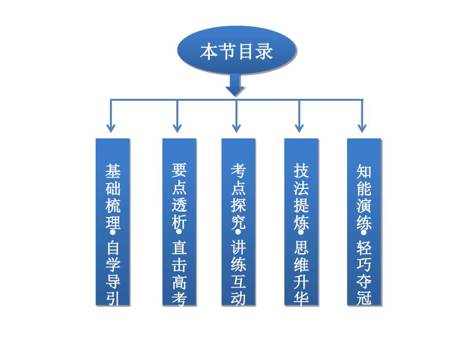 2014届高考物理(大纲版)一轮复习配套课件-第十四章第二节-光的波动性_第2页