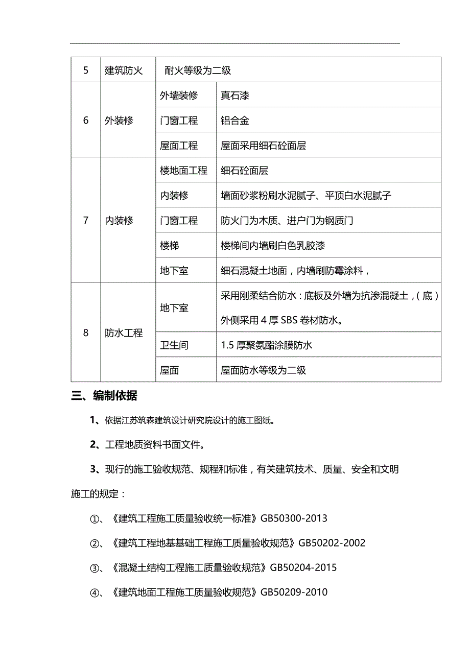 2020（房地产管理）别墅工程创优方案_第4页