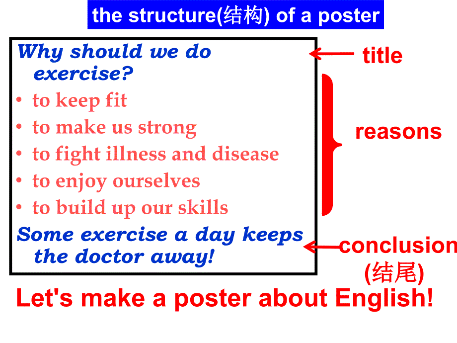 高一英语课件――Module 1 Unit 2 Writing_第4页