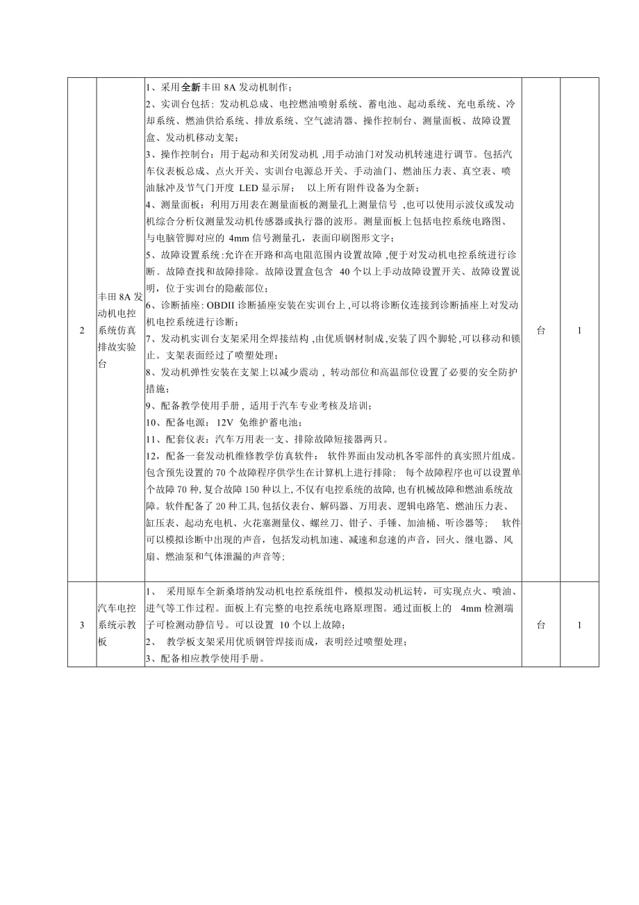 《精编》汽车专业实训室设备技术文件分析_第2页