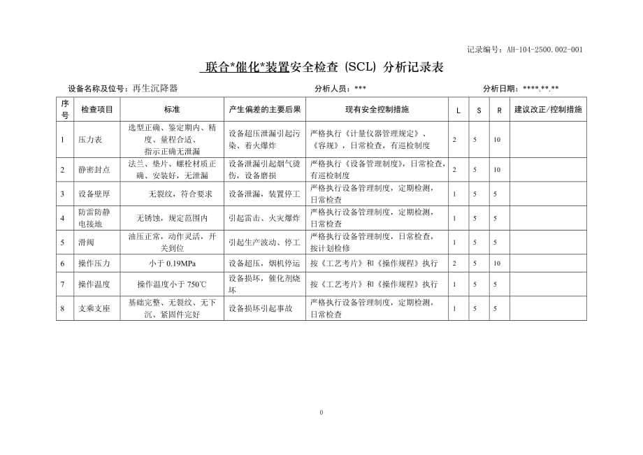 附8XXX分公司AH-104安全检查(SCL)分析记录表_第2页