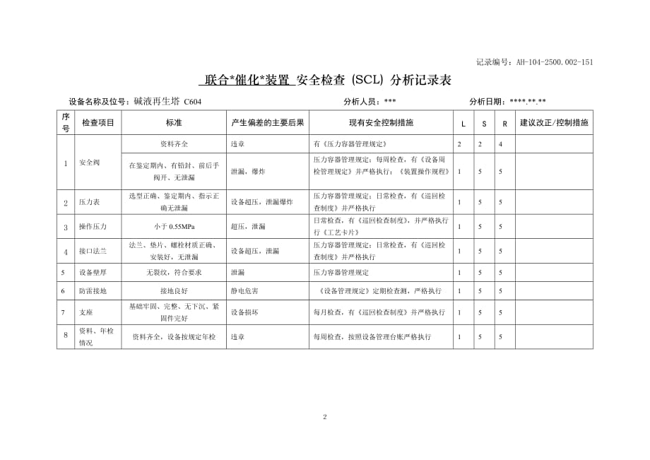 附8XXX分公司AH-104安全检查(SCL)分析记录表_第4页