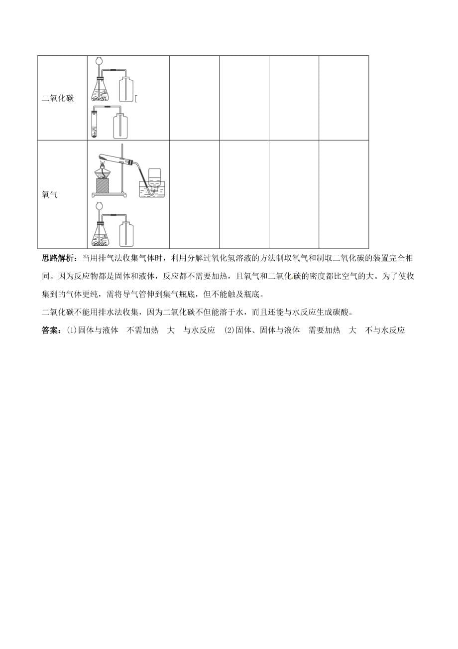 九年级化学上册 6.2《二氧化碳制取的研究》同步练习 人教新课标版（通用）_第5页