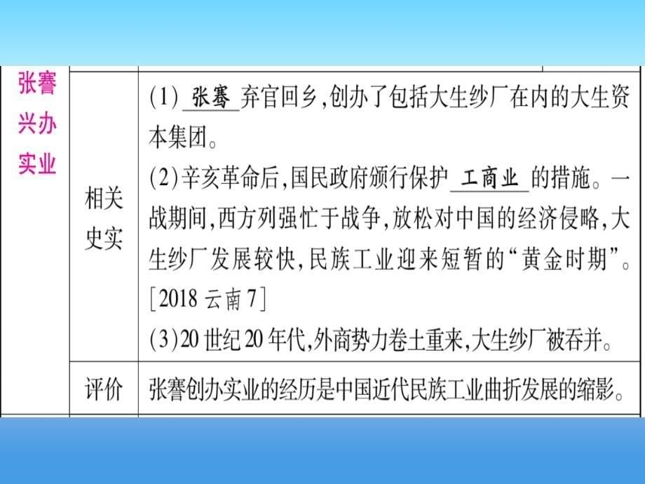 2019年中考历史准点备考 板块二 中国近代史 主题六 近代经济、社会生活与文化课件 新人教版_第5页