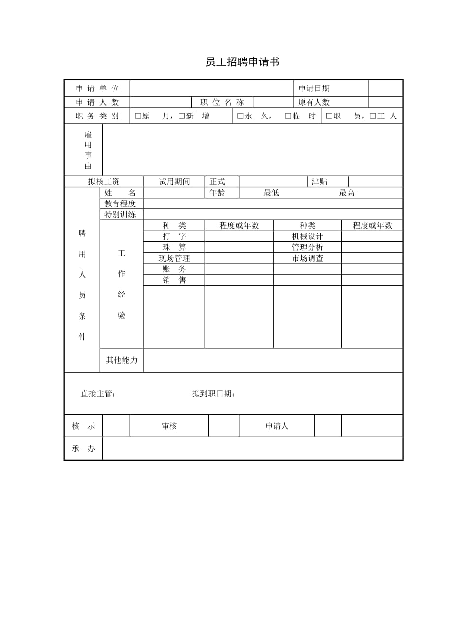 《精编》员工招聘申请书范本_第1页