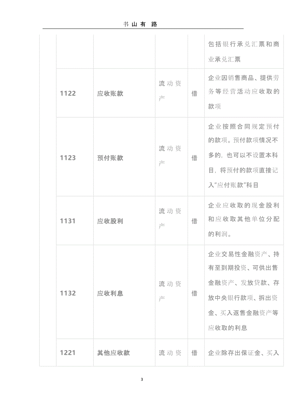 2020最新会计科目（5.28）.pptx_第3页