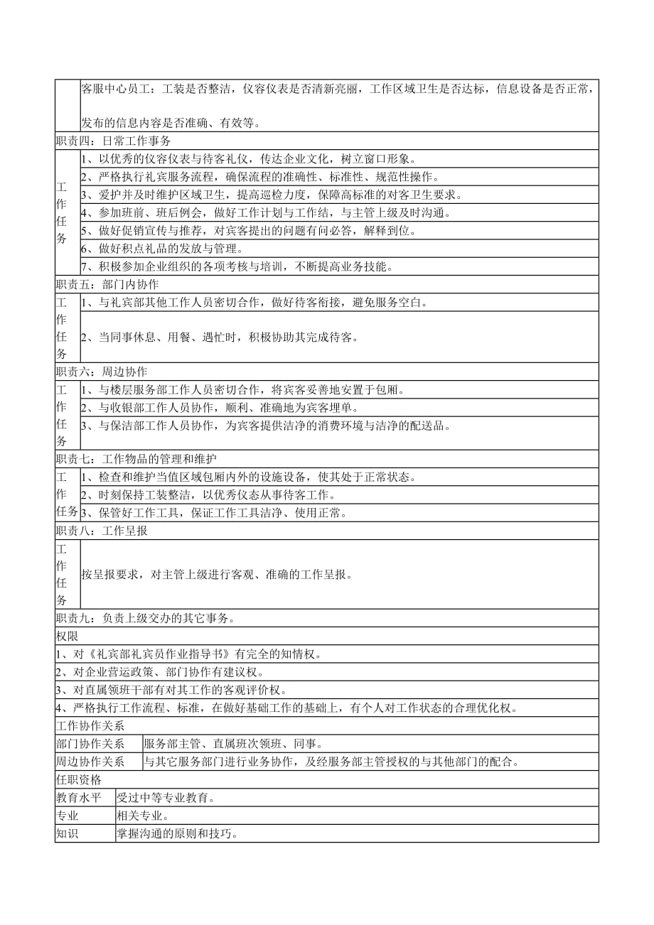 《精编》餐饮企业礼宾部礼宾员岗位说明_第2页