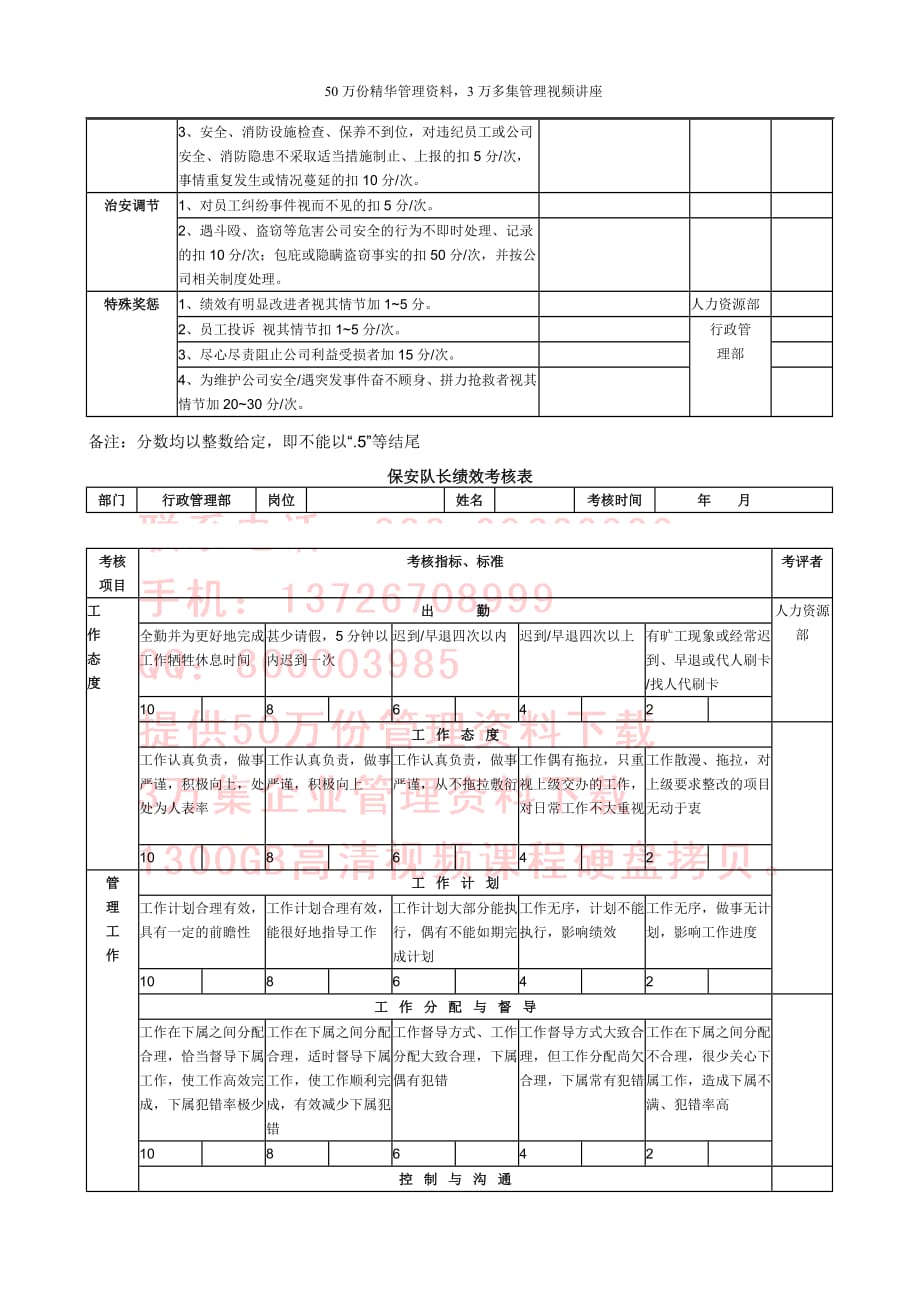 《精编》保安员绩效考评方案_第4页