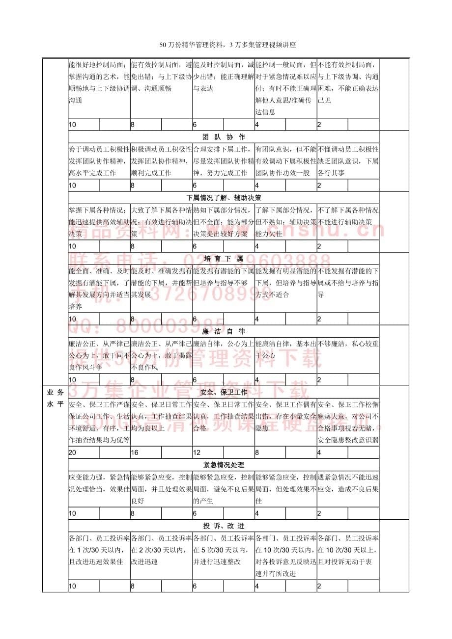 《精编》保安员绩效考评方案_第5页