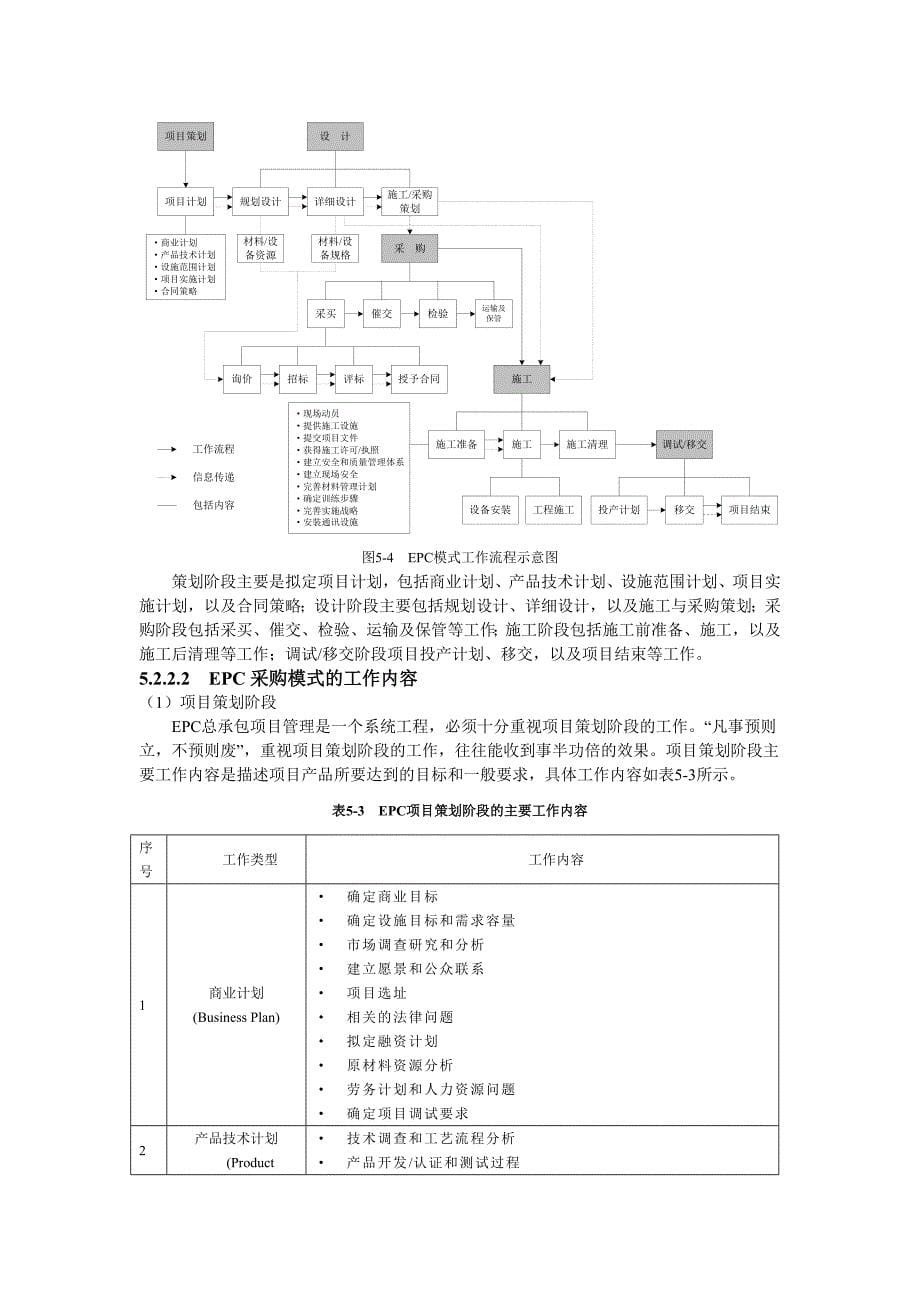 《精编》EPC项目采购合同模式探讨_第5页