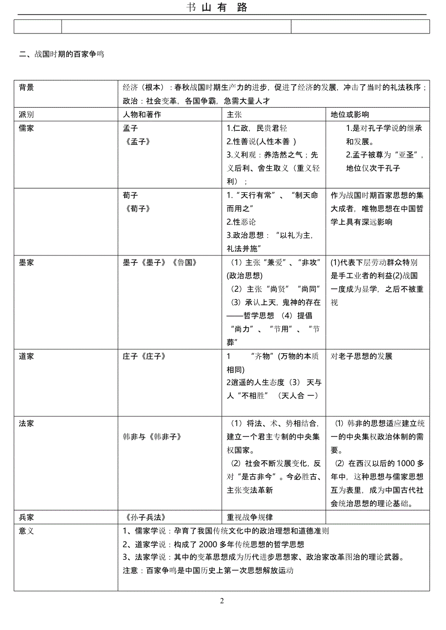 高中历史必修三岳麓版复习提纲（5.28）.pptx_第2页