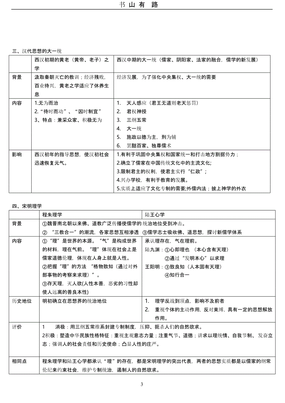 高中历史必修三岳麓版复习提纲（5.28）.pptx_第3页