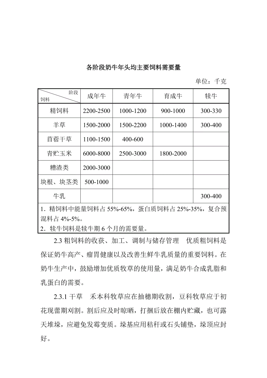 《精编》昆明市生鲜乳生产技术规程_第3页