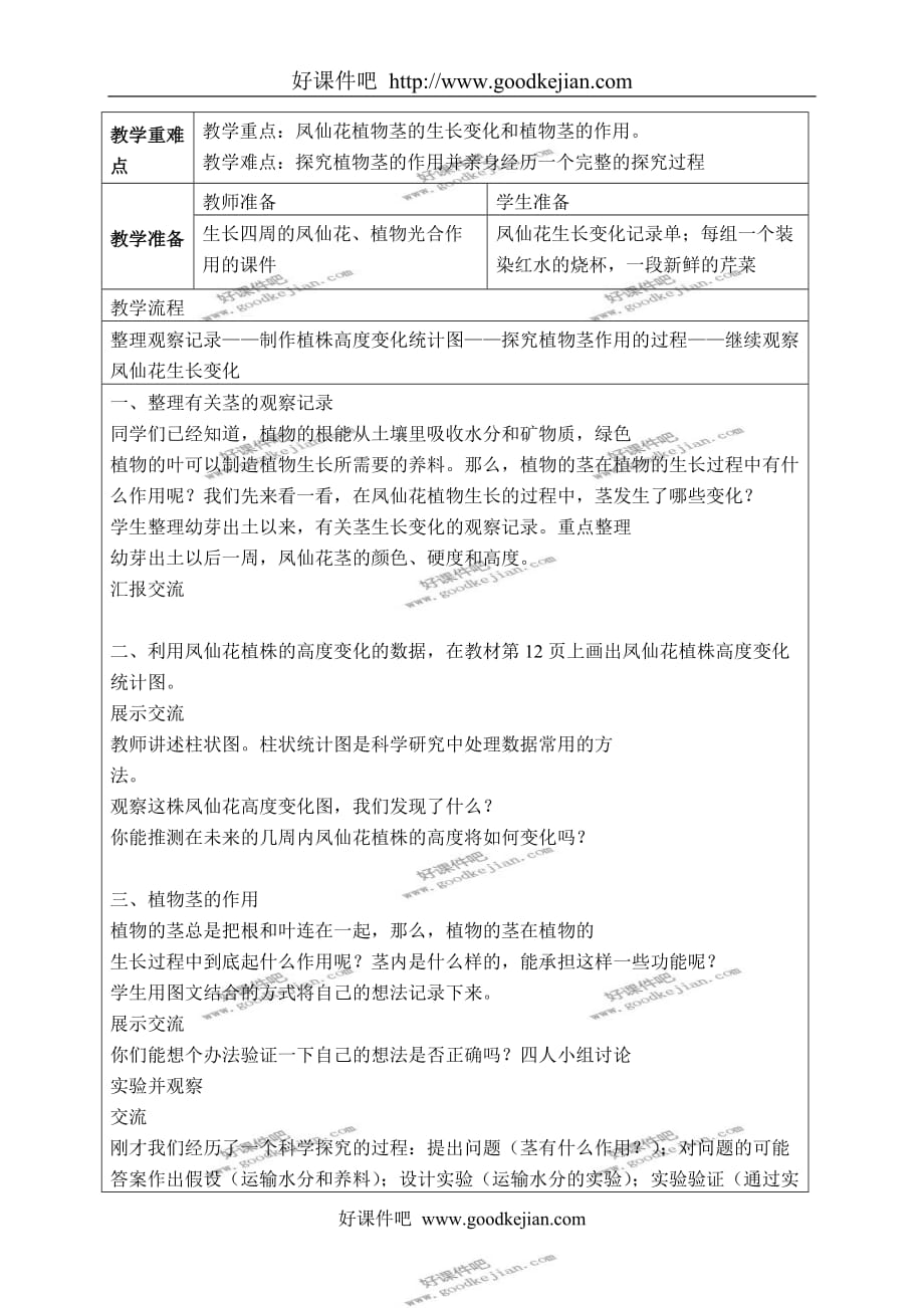 教科版三年级下册科学教案 茎越长越高 1教学设计_第2页