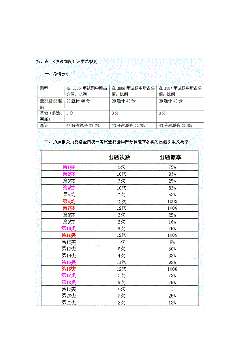 《精编》报关员考试辅导课程_第1页