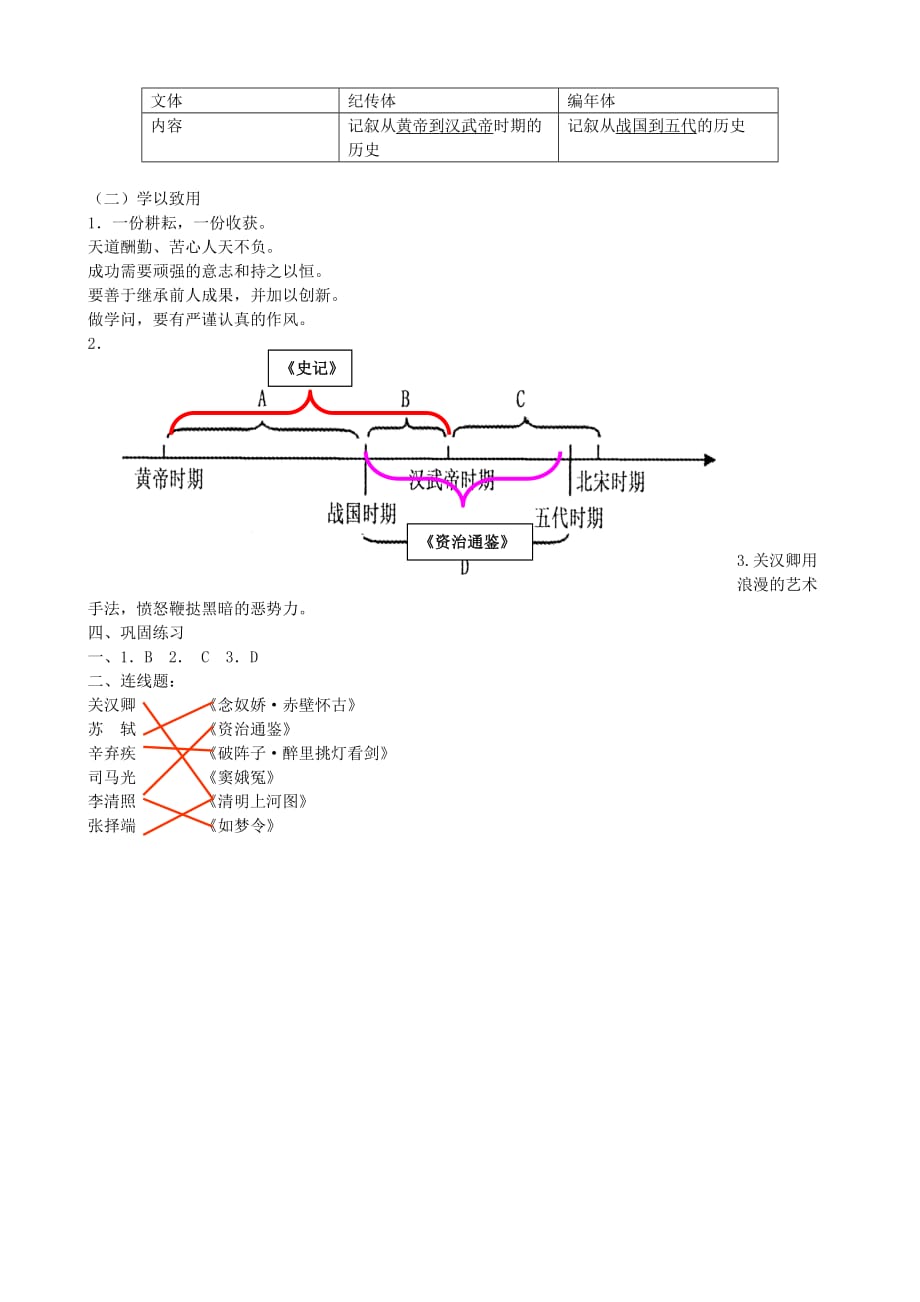 七年级历史下册 第14课 灿烂的宋元文化（二）学案 新人教版_第4页