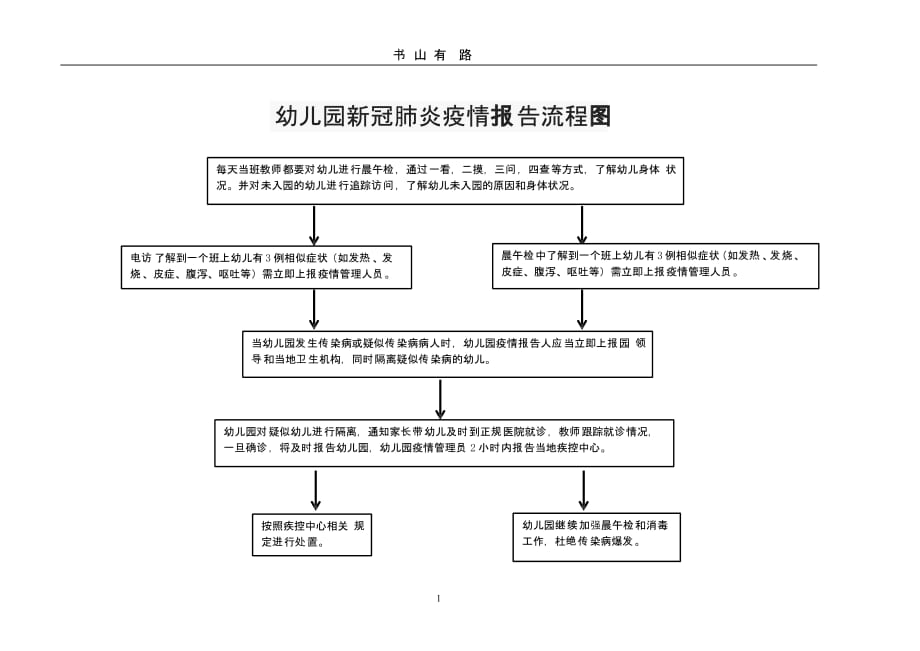 幼儿园新冠肺炎疫情报告流程图（5.28）.pptx_第1页