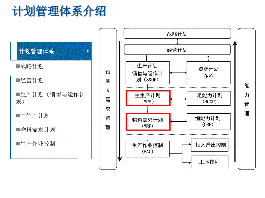 《精编》金蝶K、3V12.1生产计划管理教材_第3页