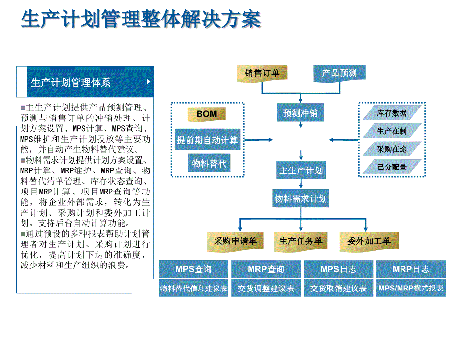 《精编》金蝶K、3V12.1生产计划管理教材_第4页