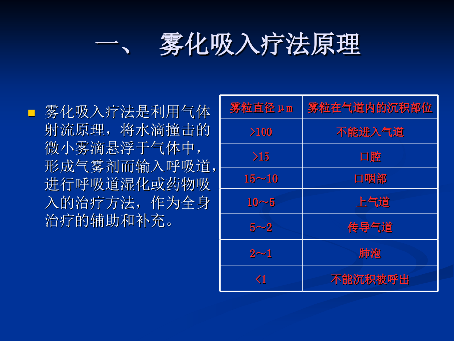 雾化吸入疗法-课件教学内容_第2页