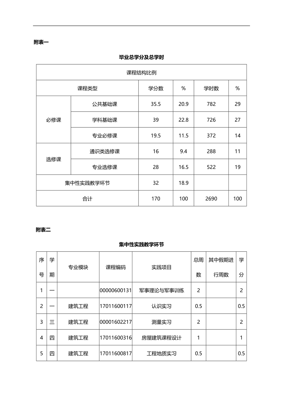 2020（建筑工程管理）广州大学土木工程学院人才培养计划_第4页
