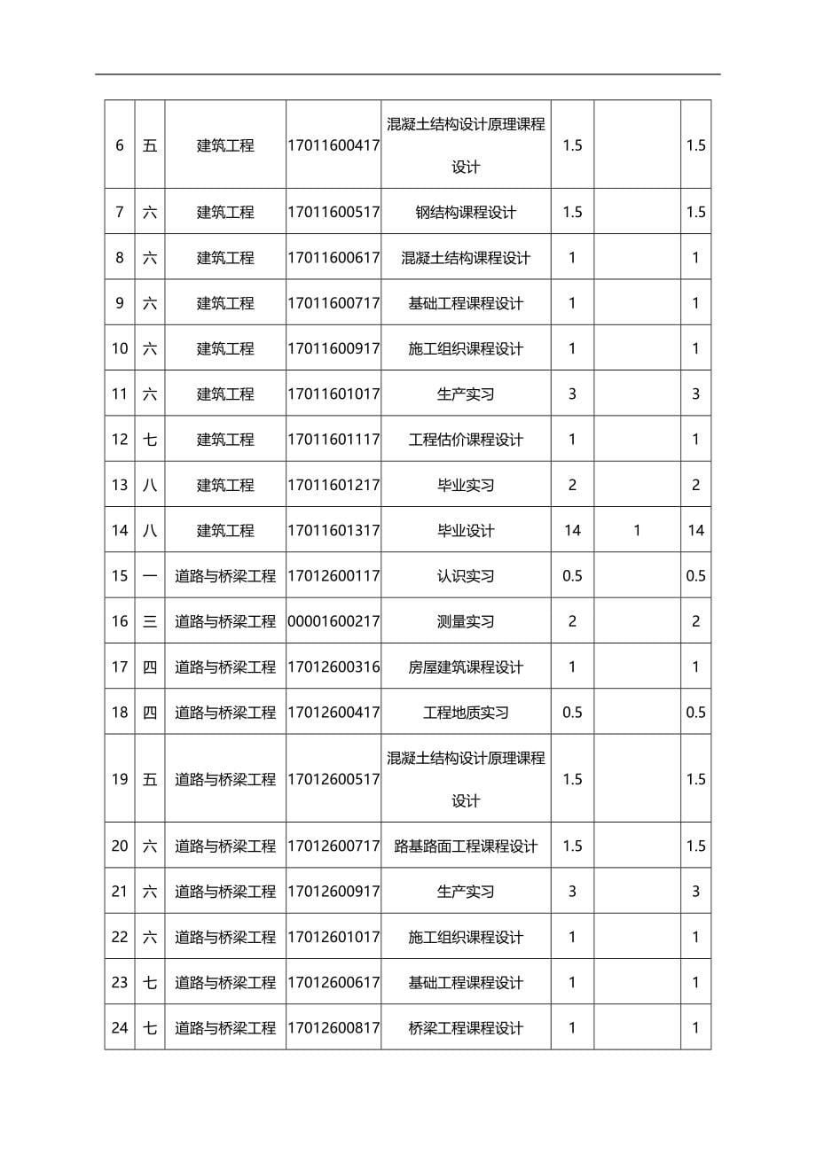 2020（建筑工程管理）广州大学土木工程学院人才培养计划_第5页