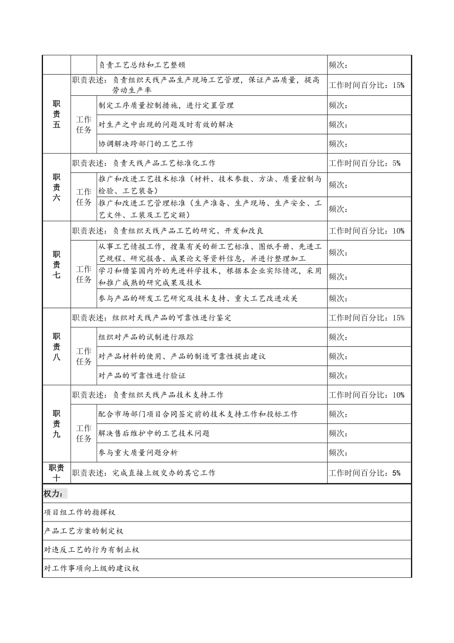 《精编》项目经理岗位说明书_第2页