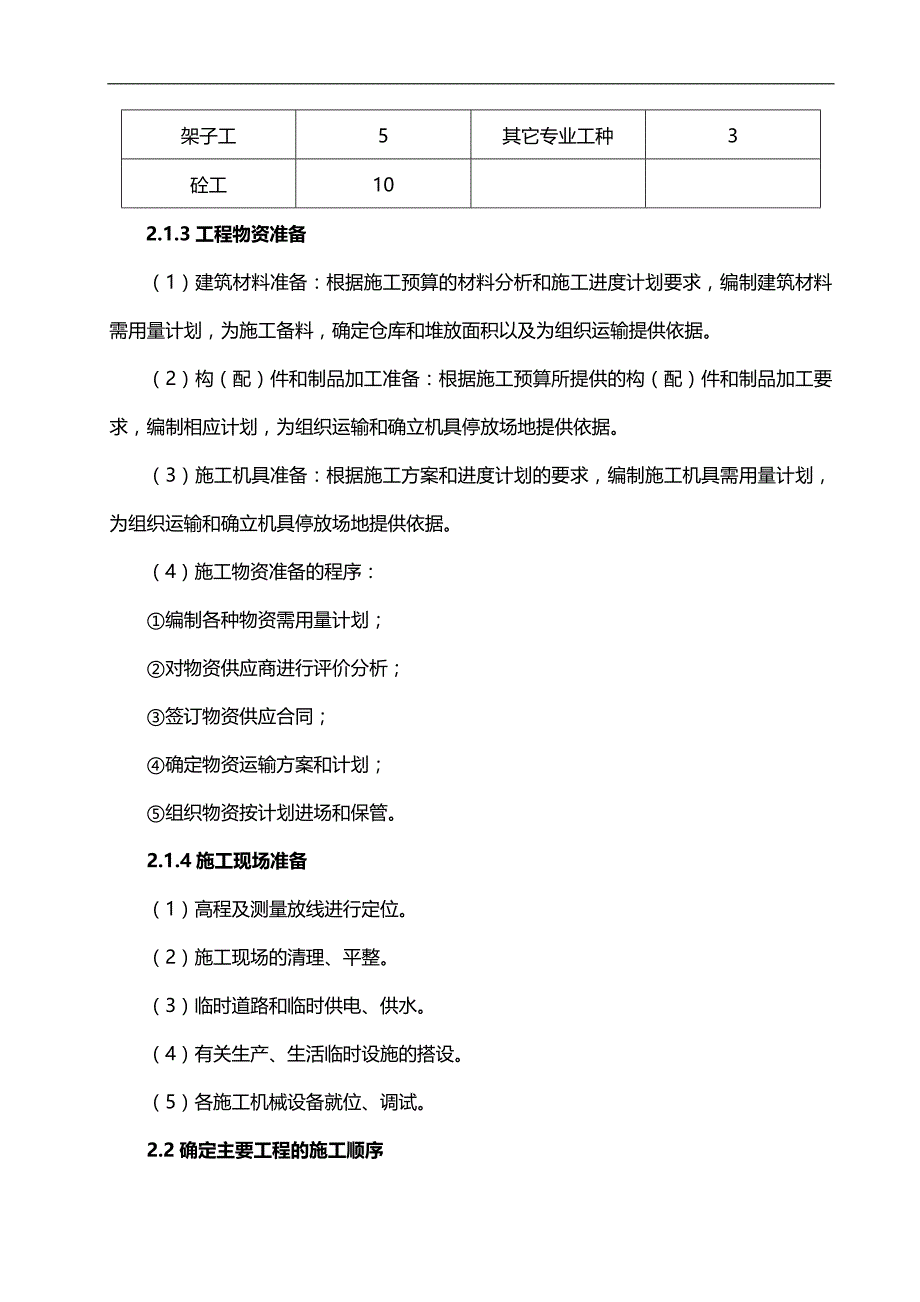 2020（建筑工程管理）格构式锚杆索挡墙施工组织设计_第3页